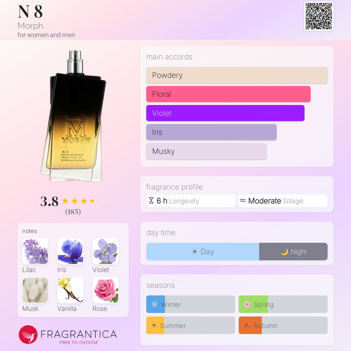 Profile card
