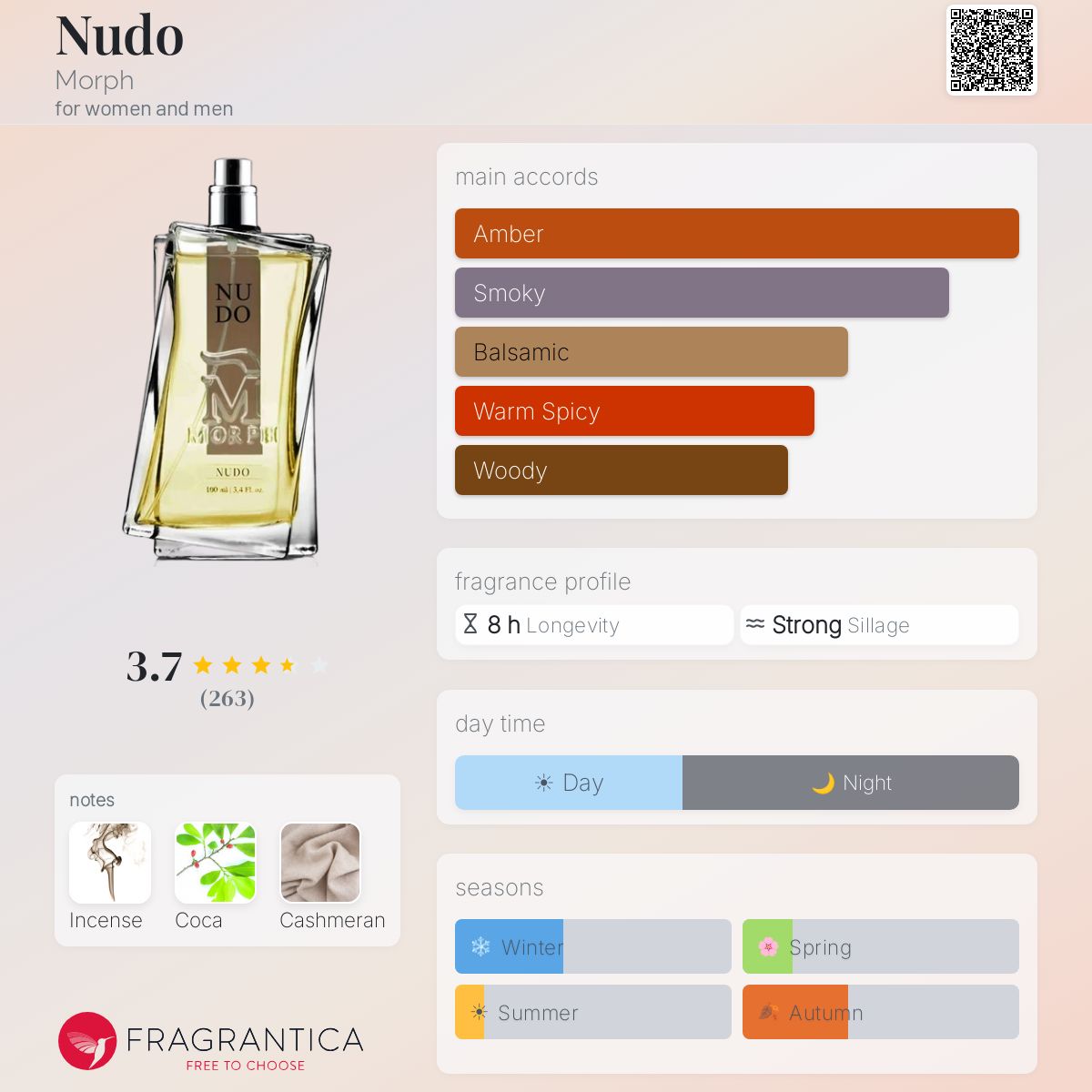 Profile card