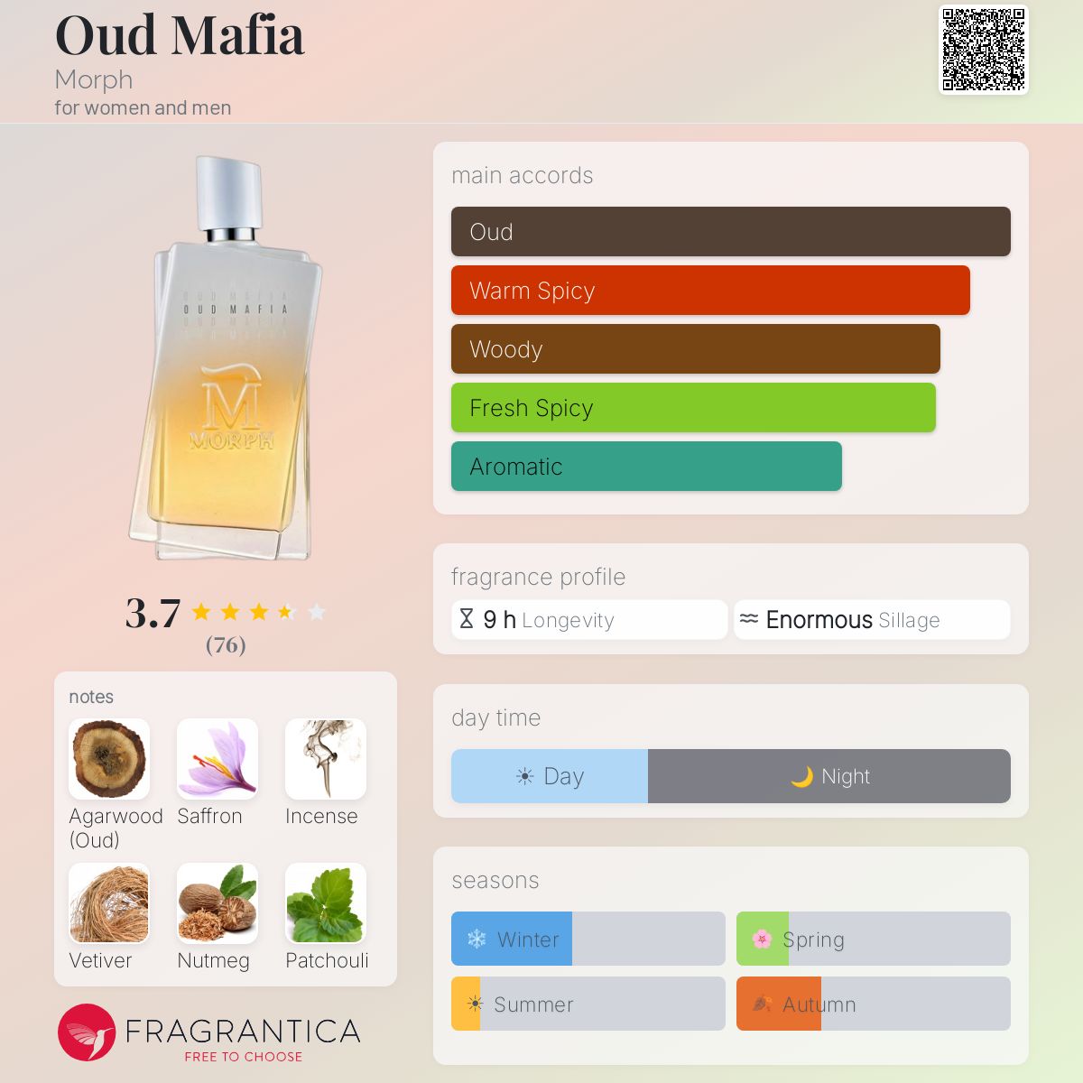 Profile card