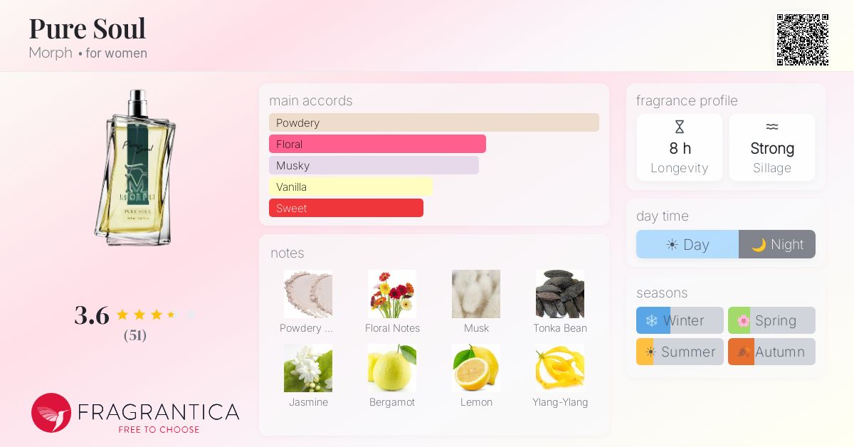 Fragrance card