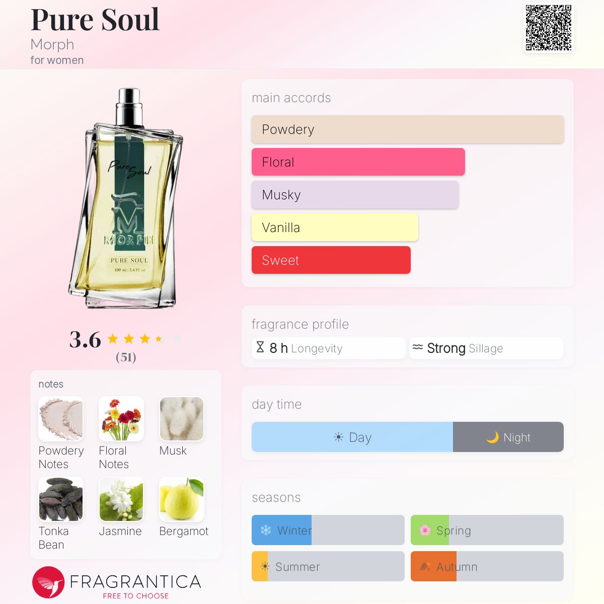 Profile card