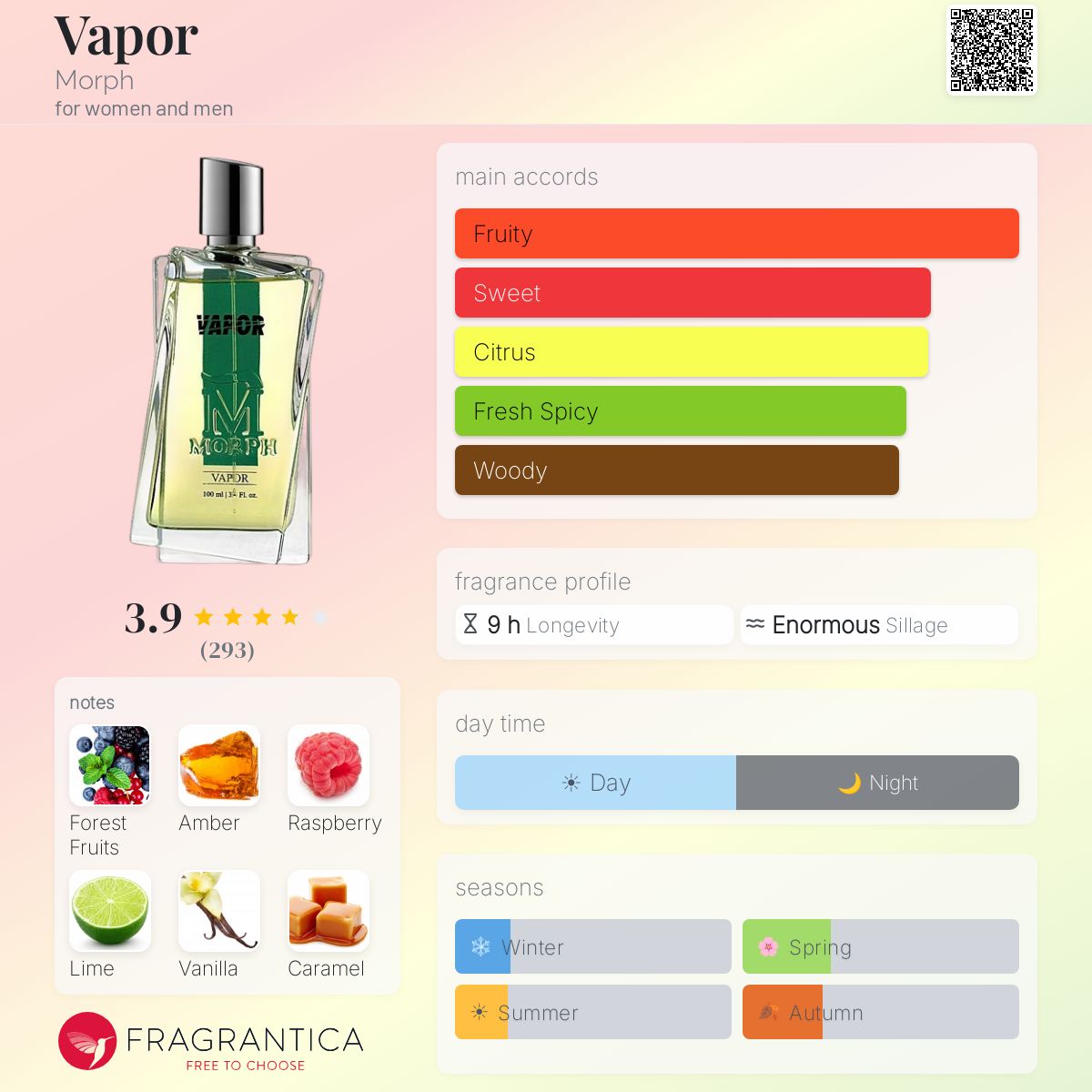 Profile card