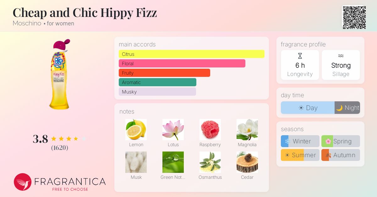 Fragrance card