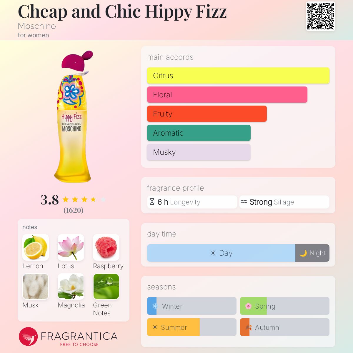 Profile card