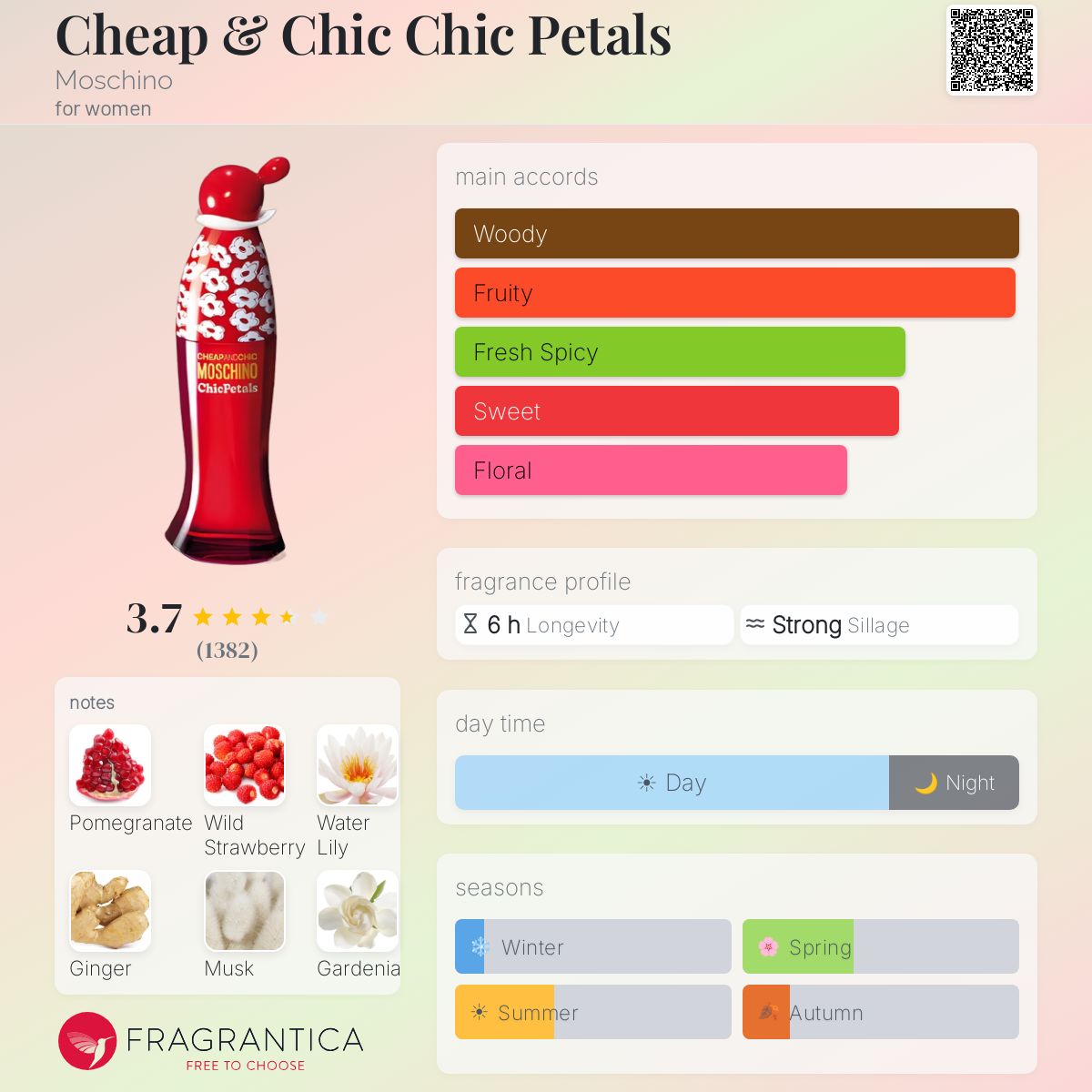 Profile card