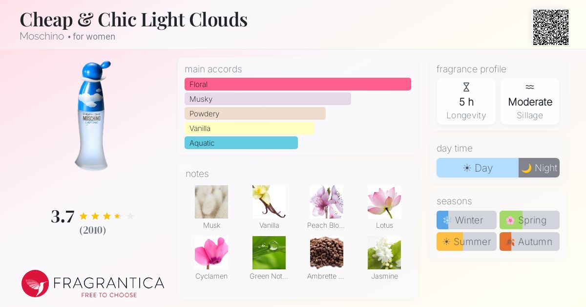 Fragrance card