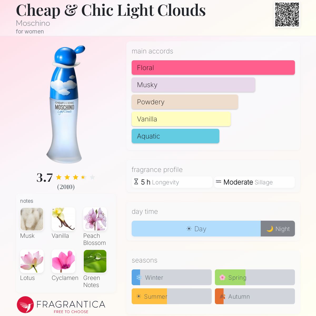 Profile card