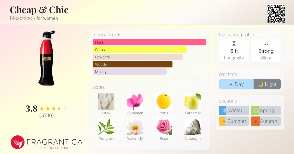 Fragrance card