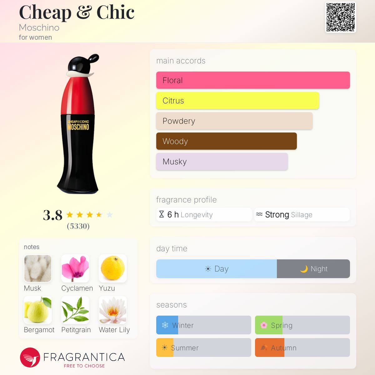 Profile card