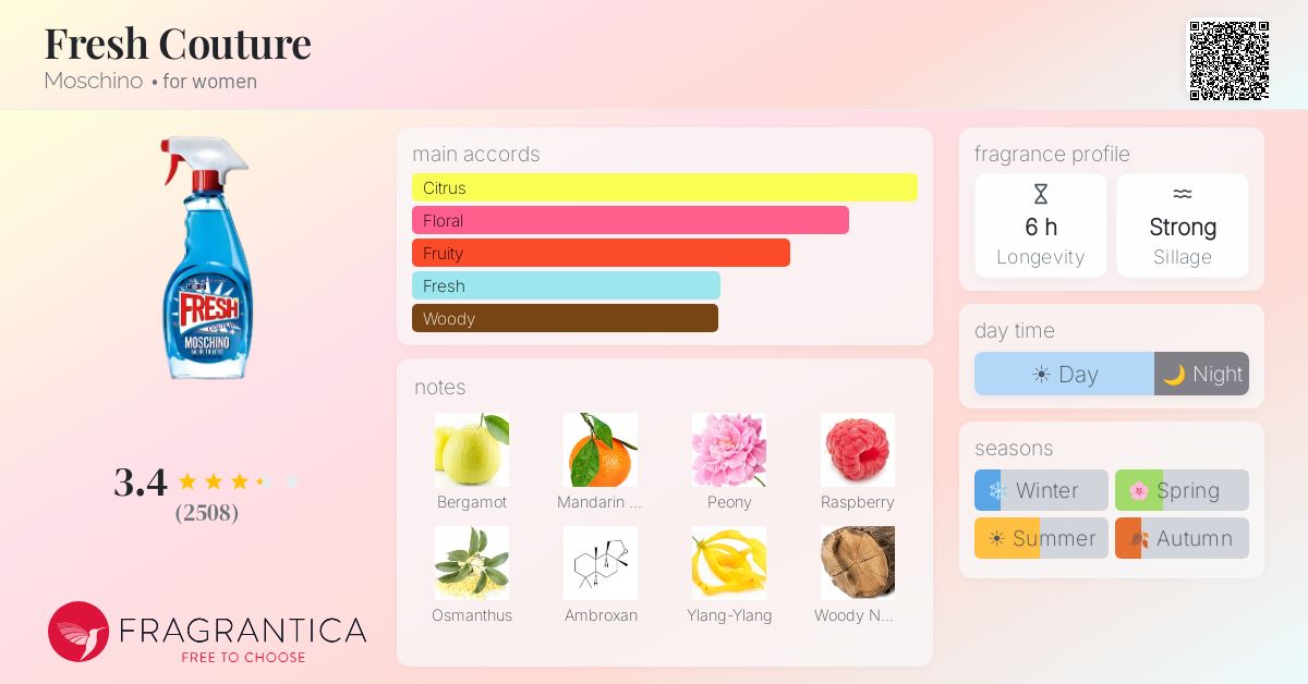 Fragrance card