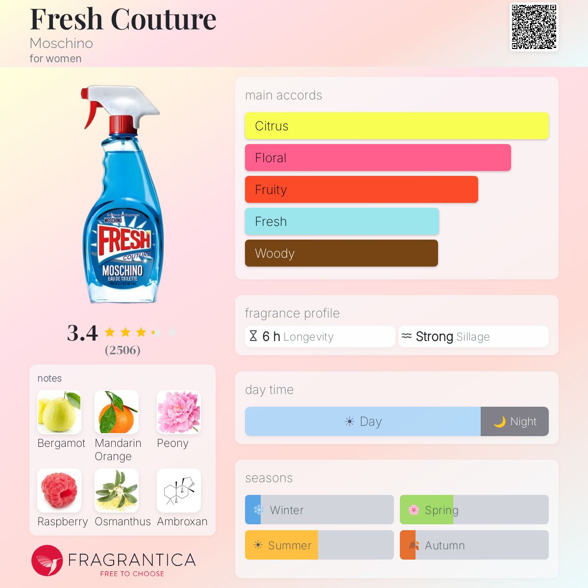 Profile card