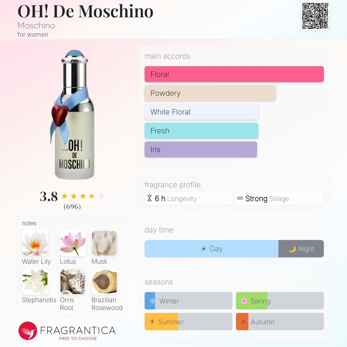 Ficha de perfil