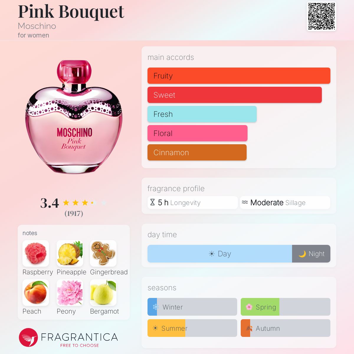 Profile card