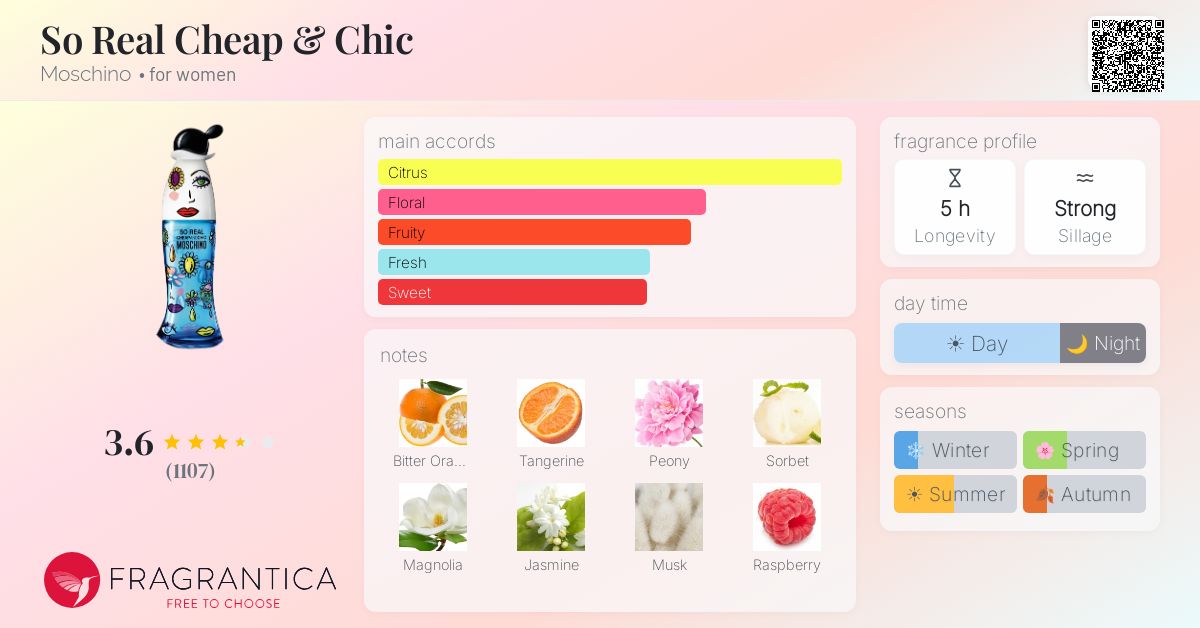 Fragrance card