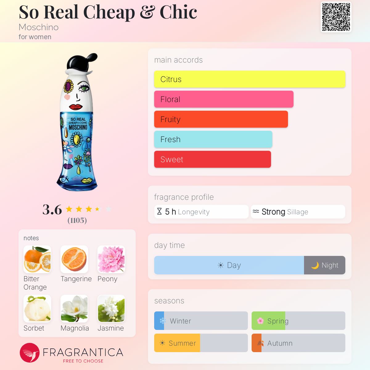 Profile card