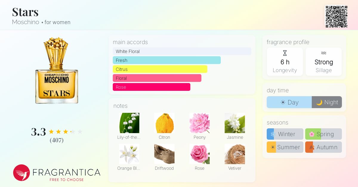 Fragrance card