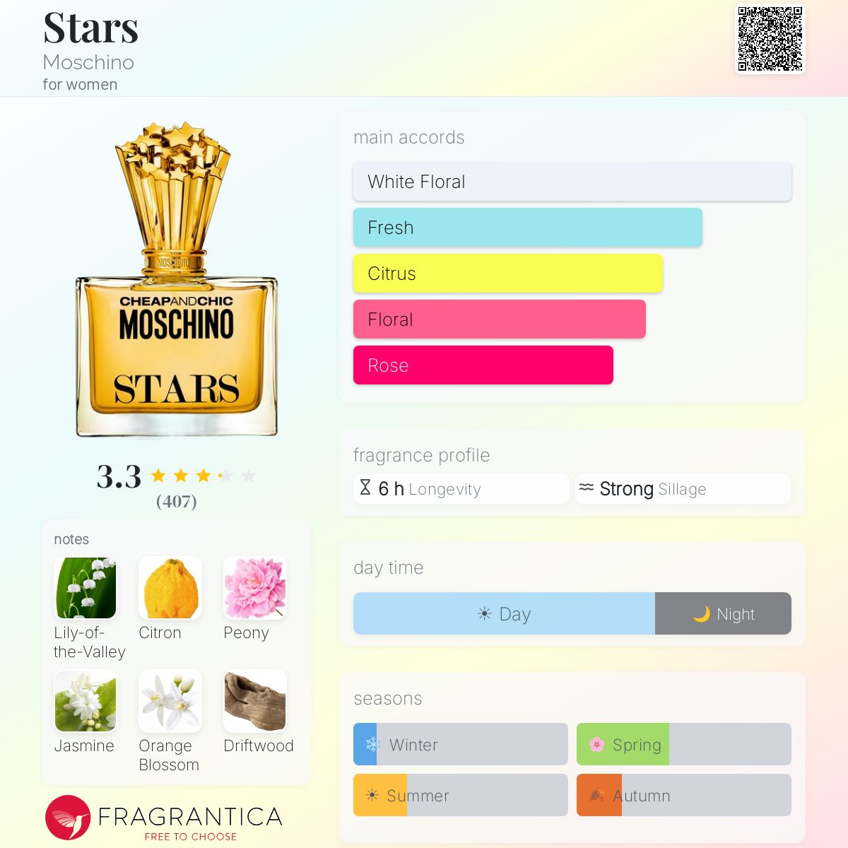 Profile card
