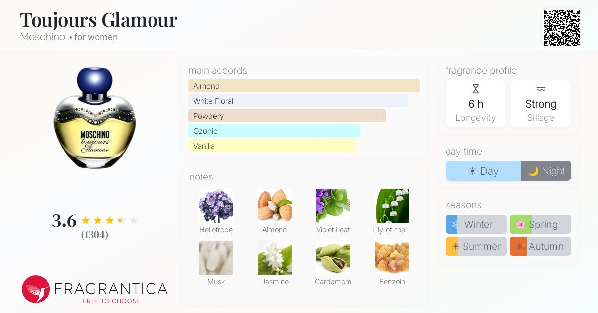 Fragrance card