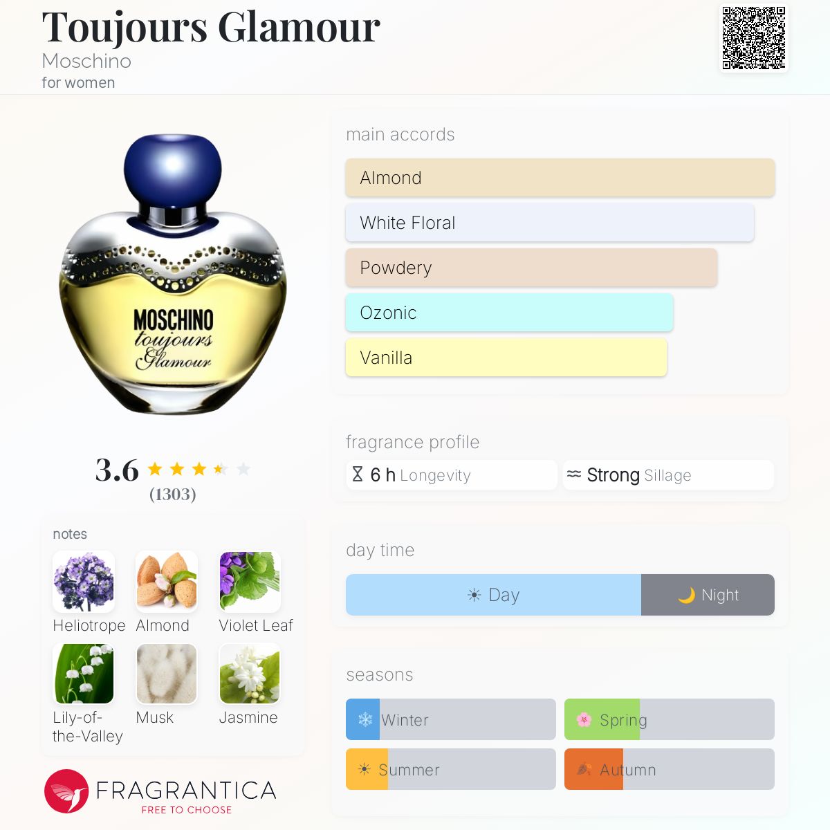 Profile card