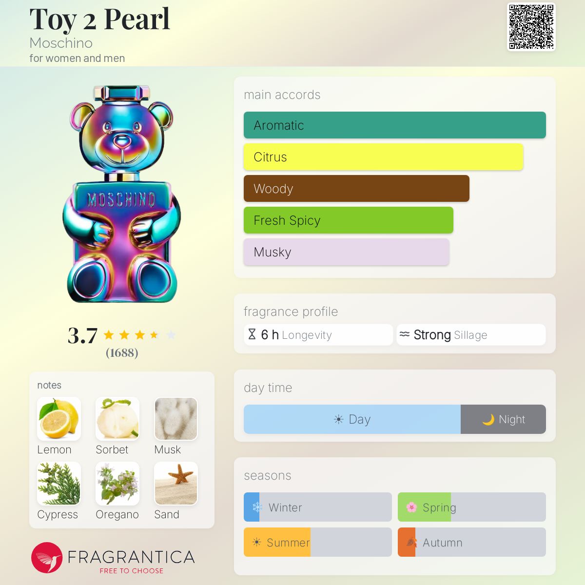 Profile card