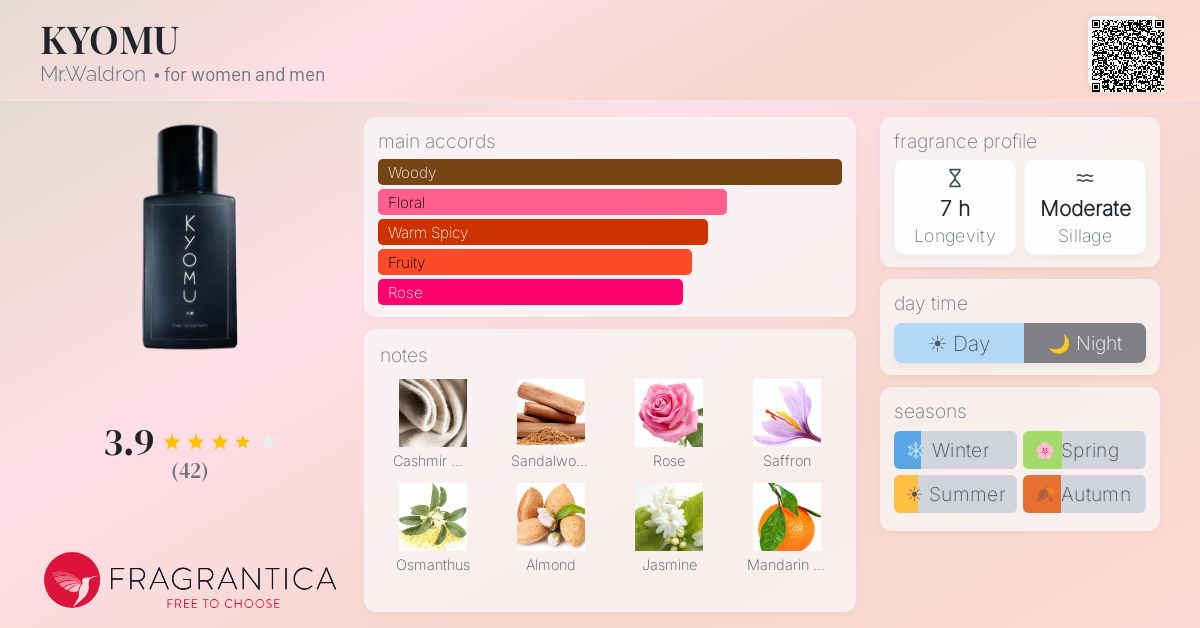 Fragrance card