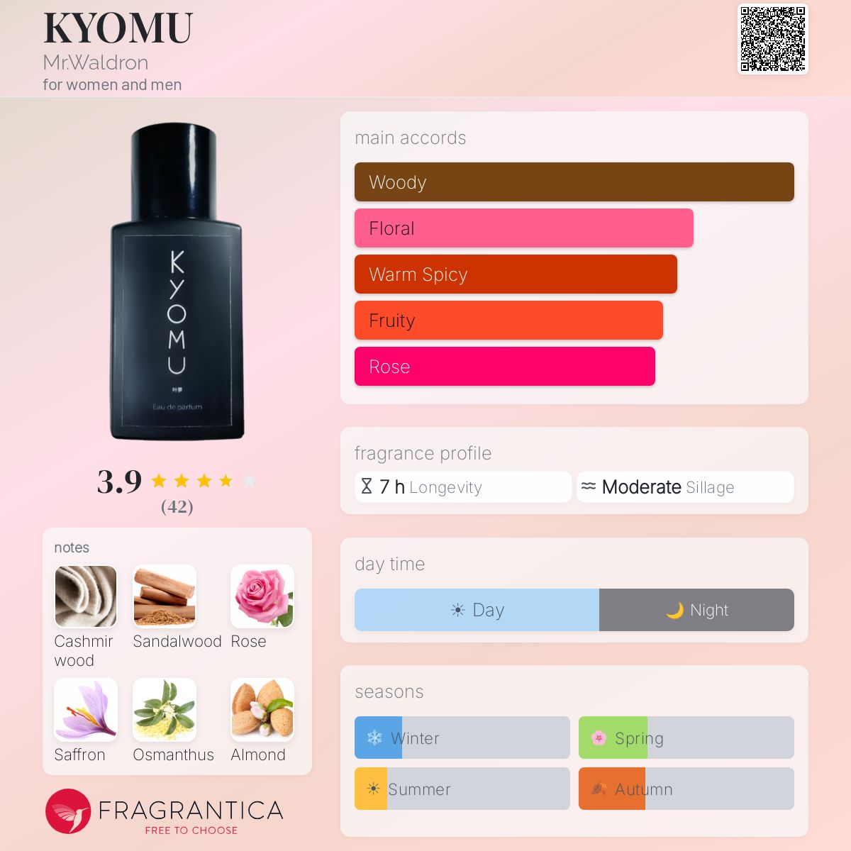 Profile card