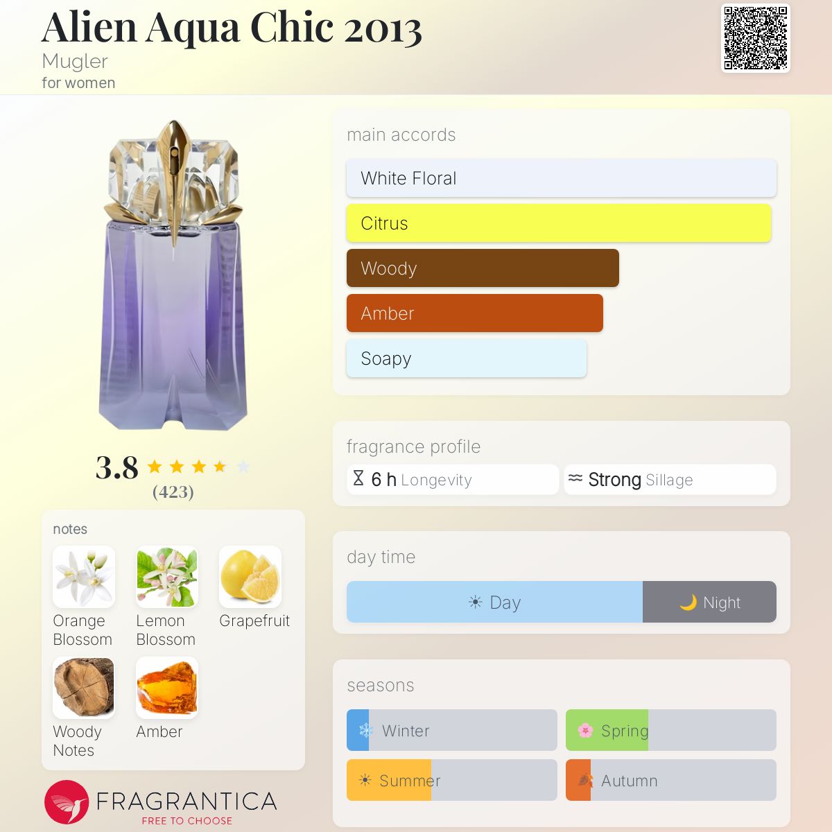 Profile card