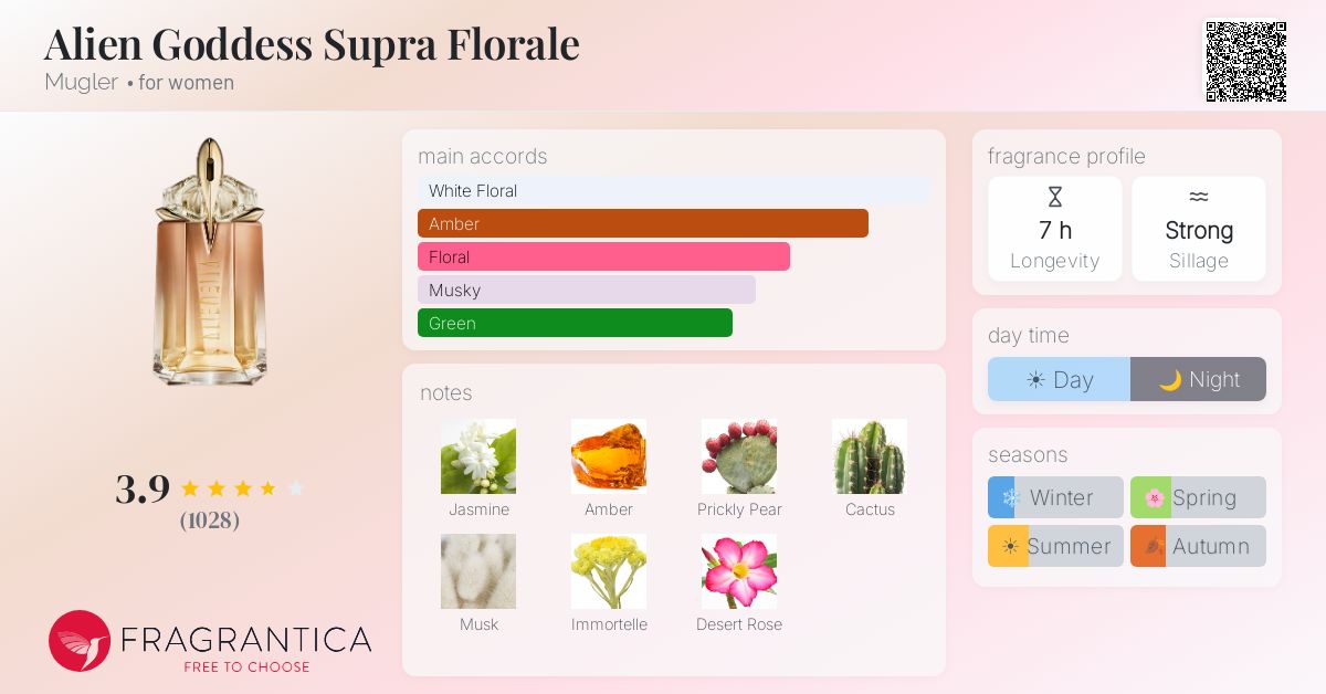 Fragrance card