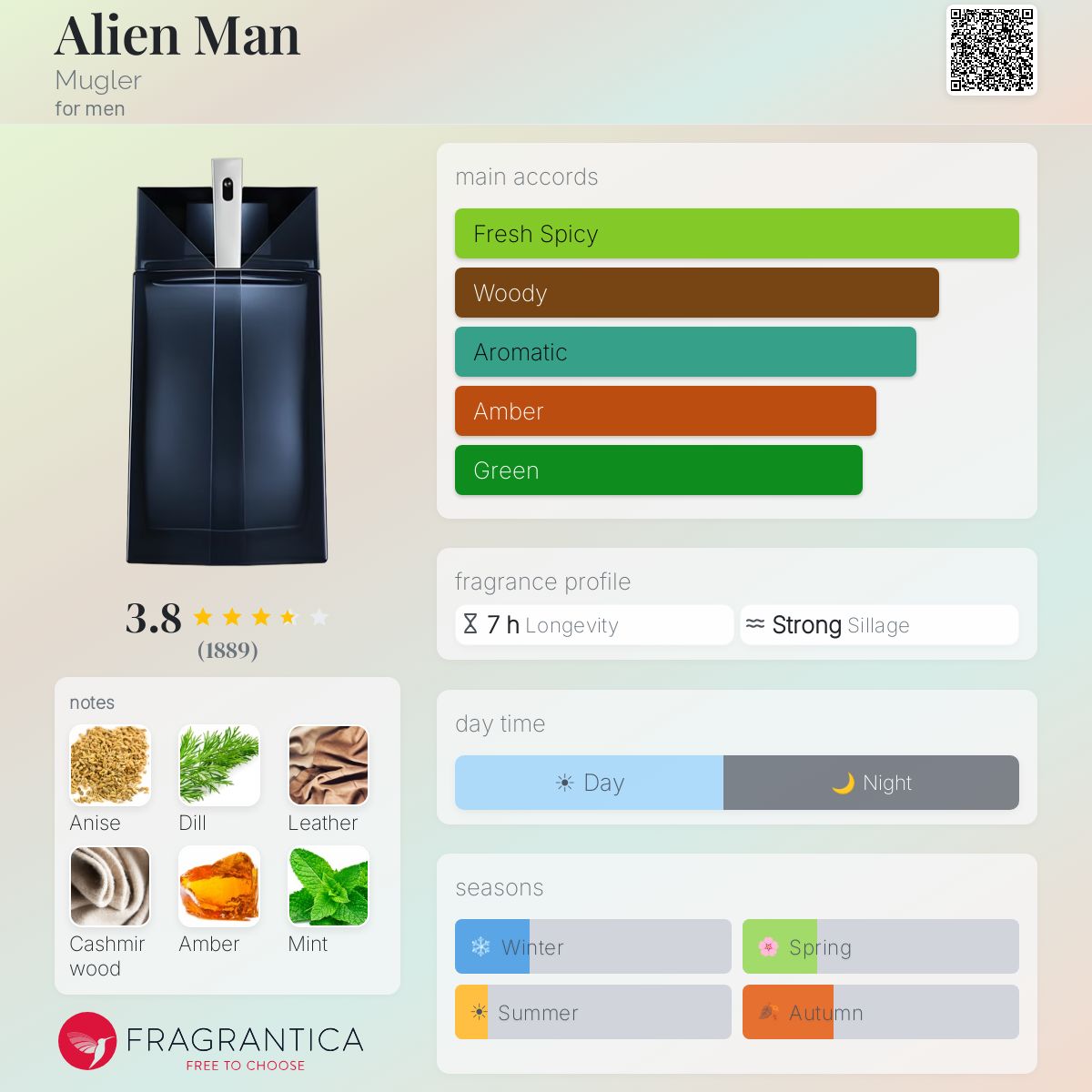 Profile card