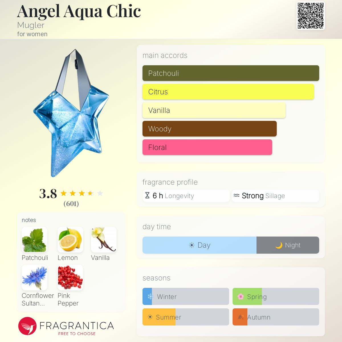 Ficha de perfil