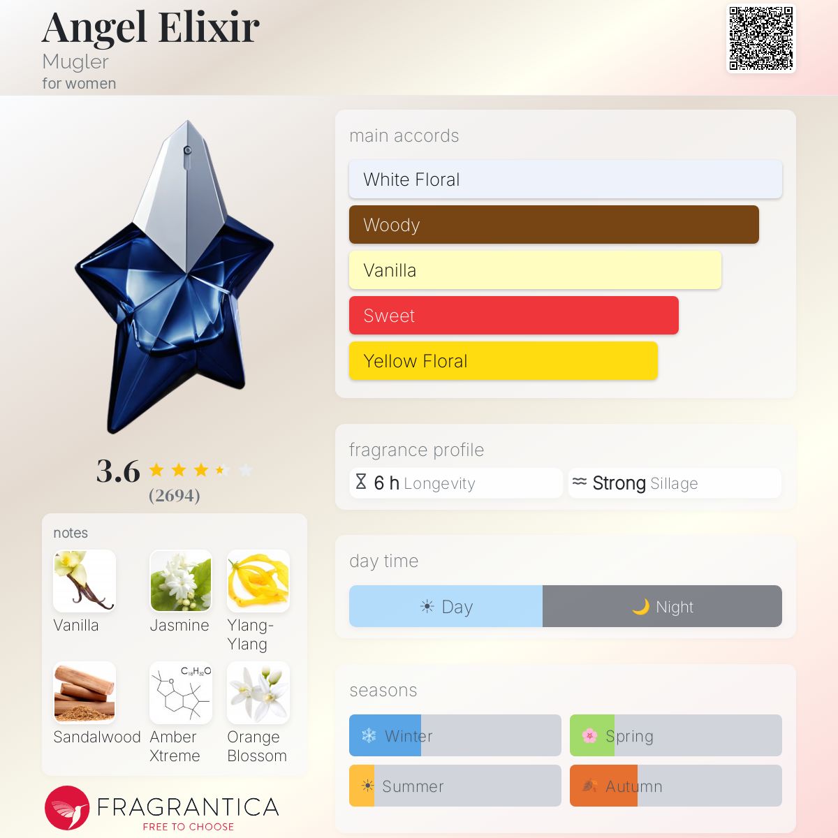 Profile card