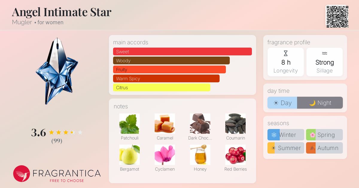 Fragrance card