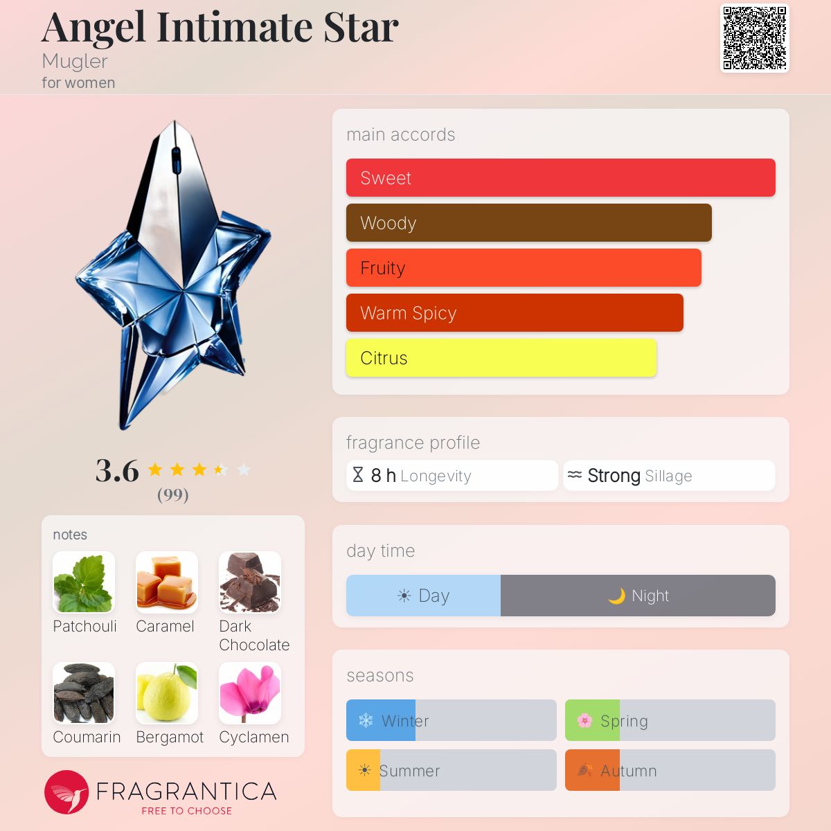 Profile card
