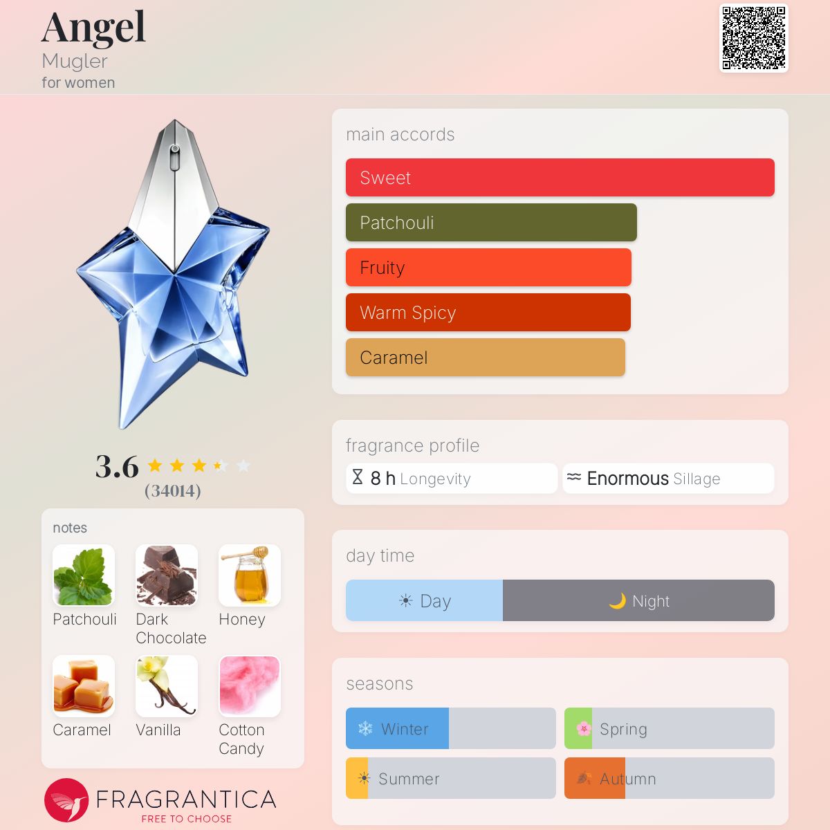 Profile card