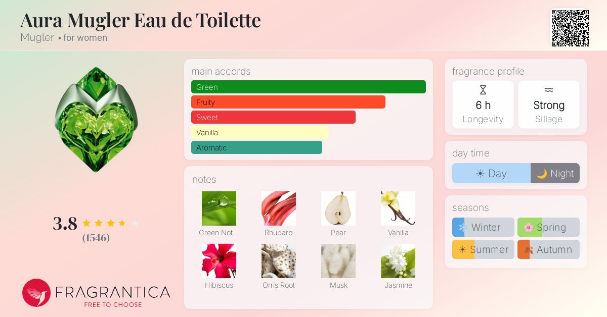 Ficha de la fragancia