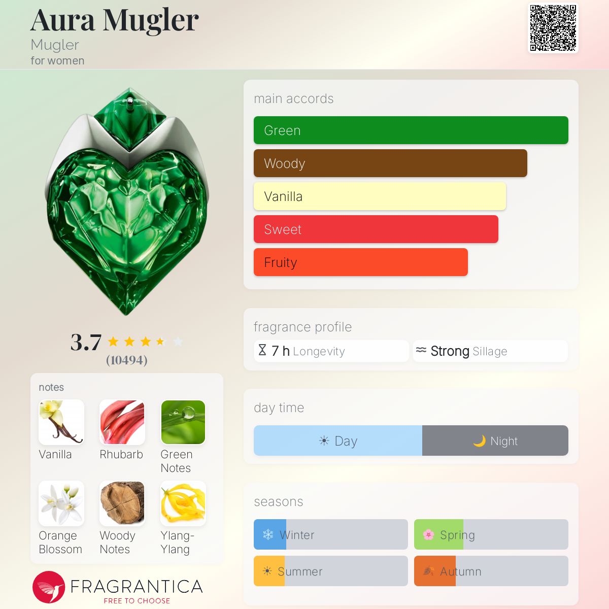 Profile card