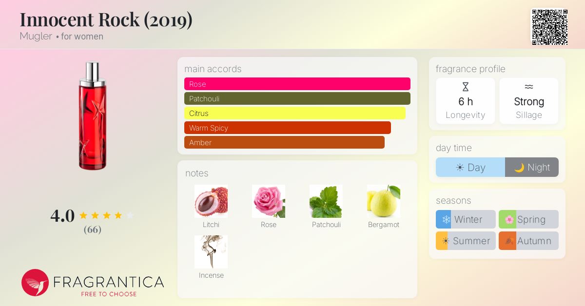 Fragrance card