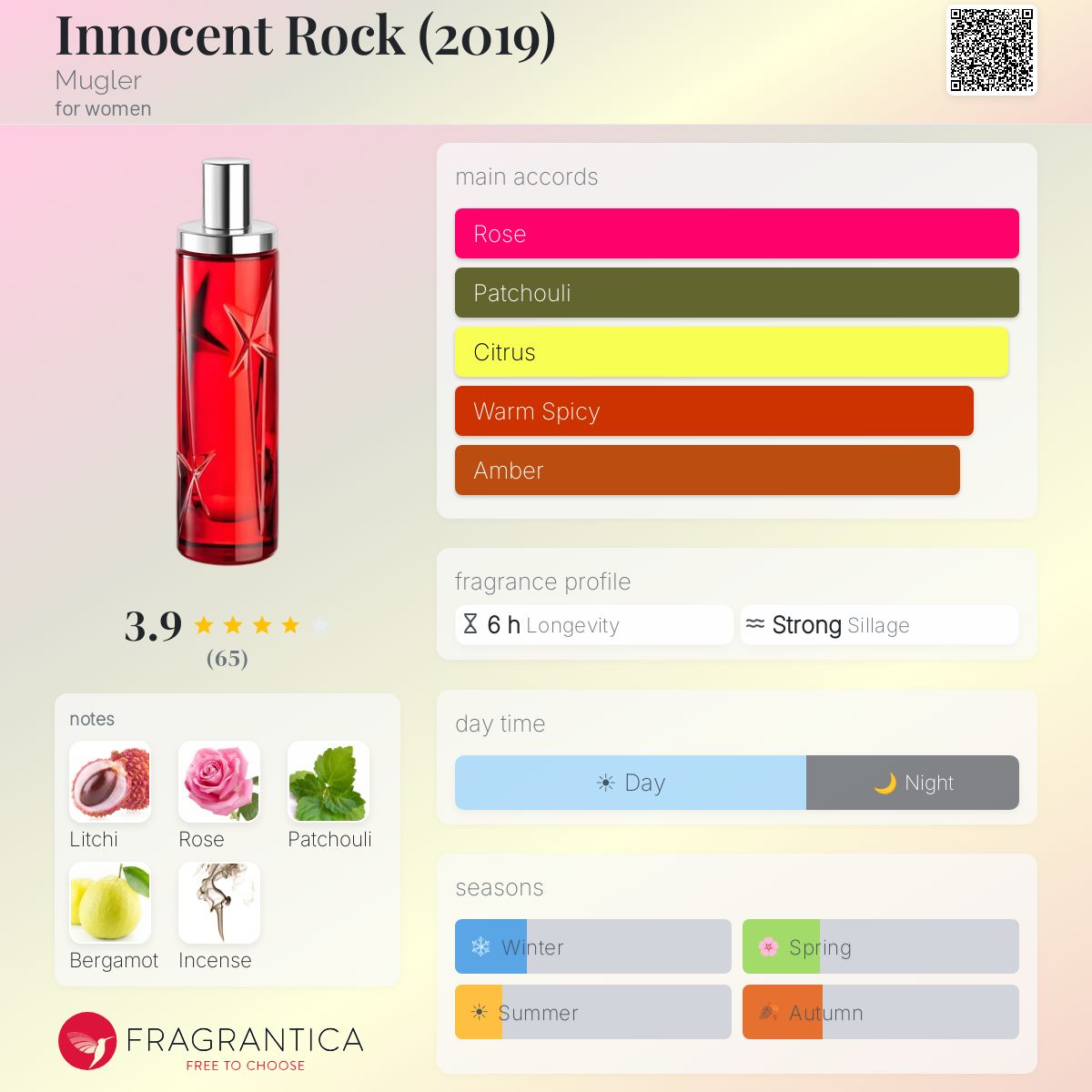 Profile card