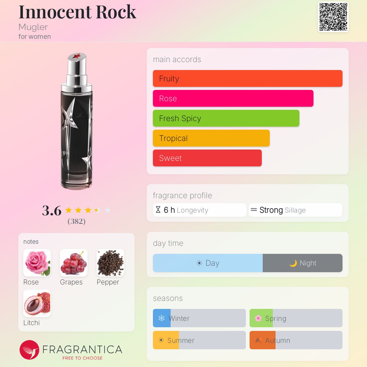 Ficha de perfil