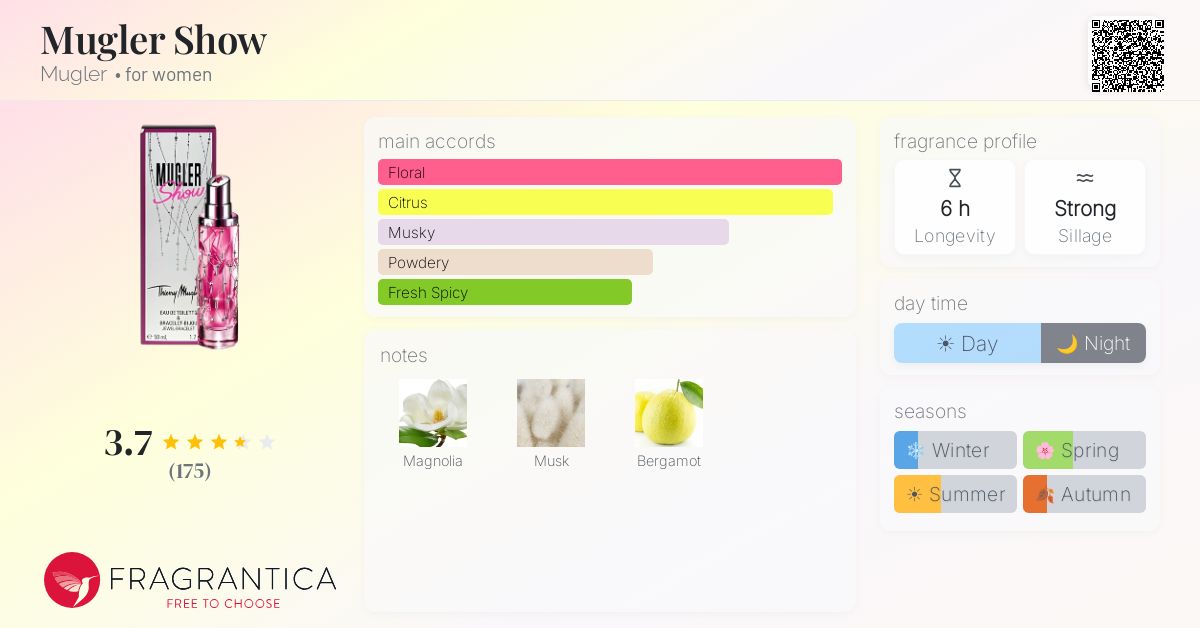 Fragrance card