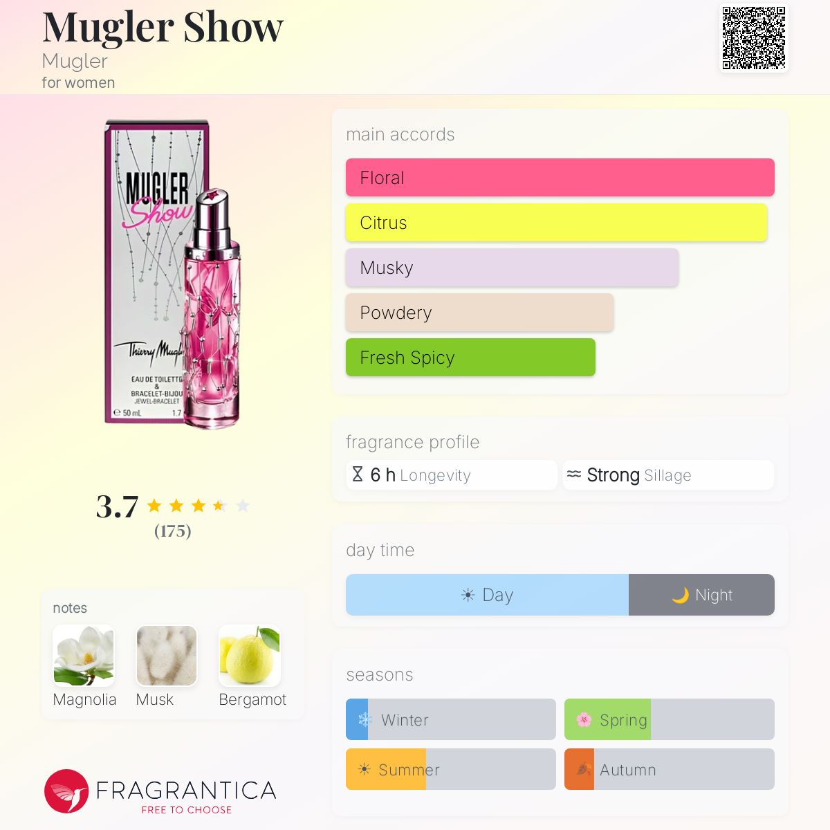 Profile card