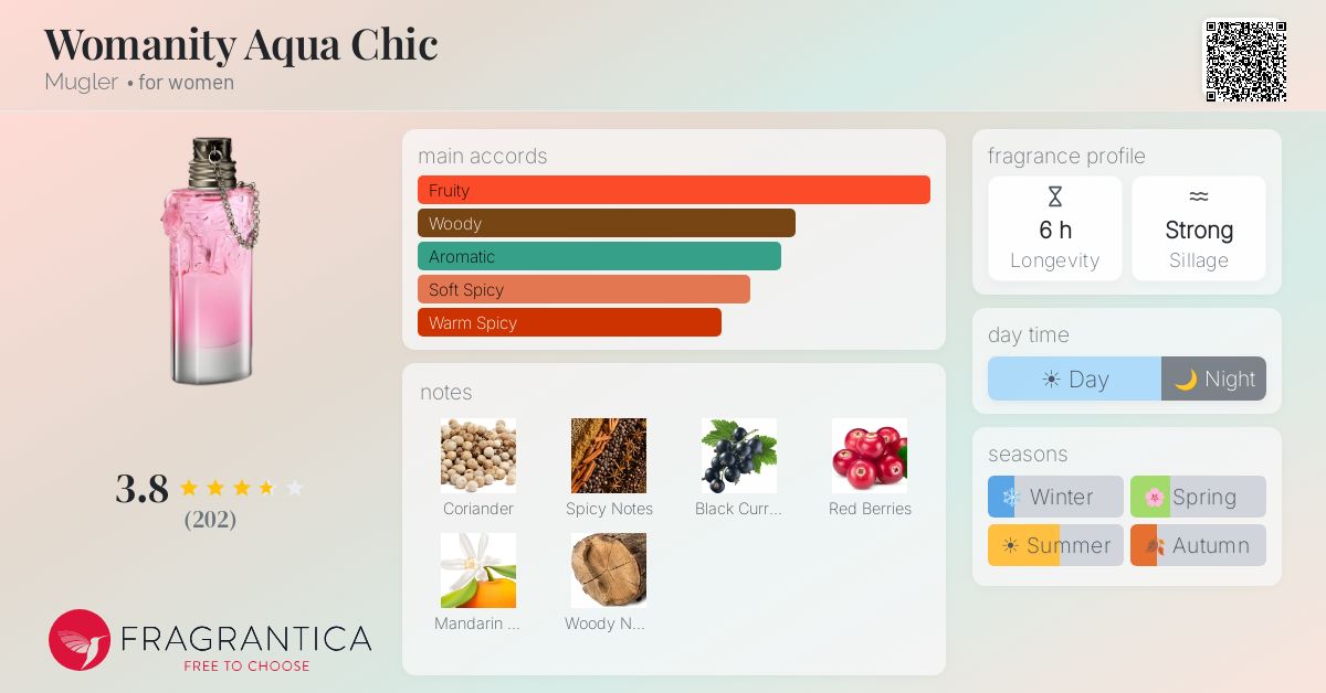 Ficha de la fragancia