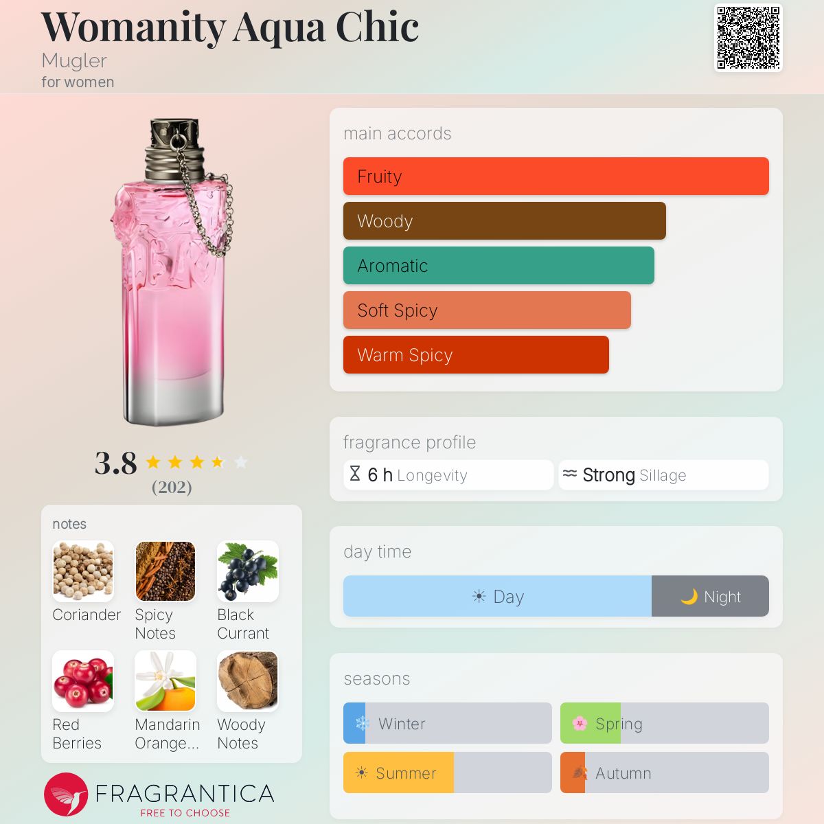 Ficha de perfil