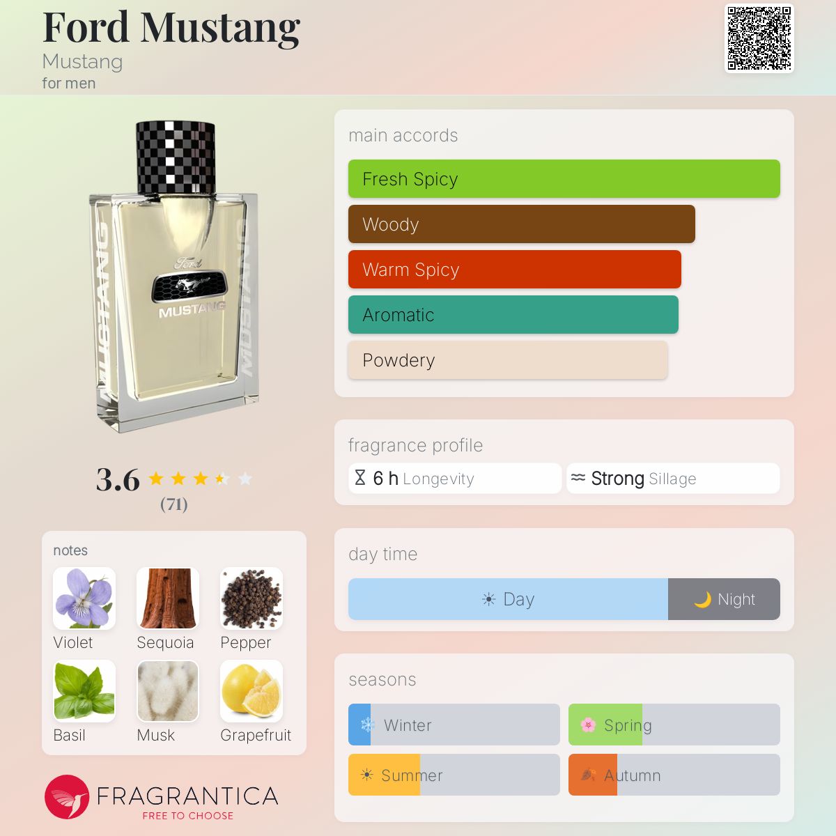 Profile card