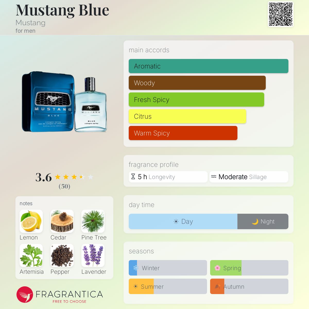 Profile card