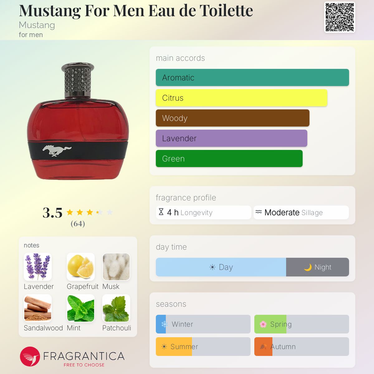 Profile card