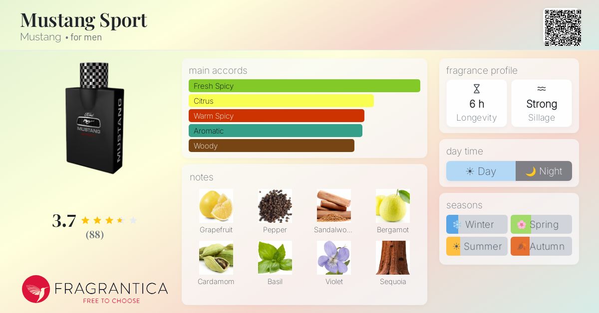 Fragrance card