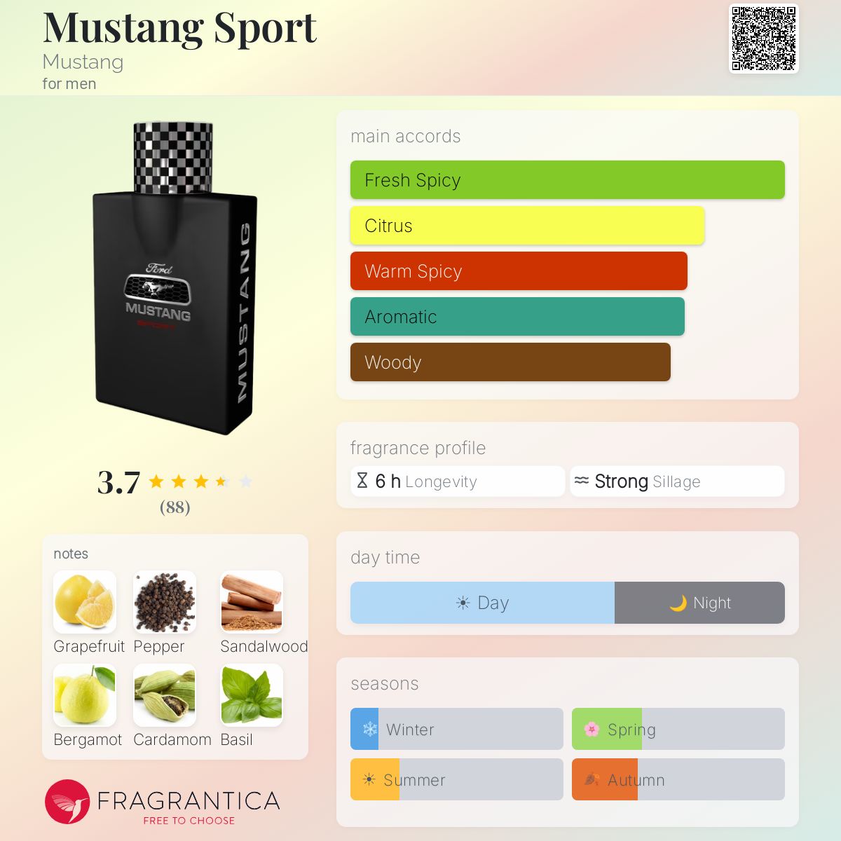 Profile card
