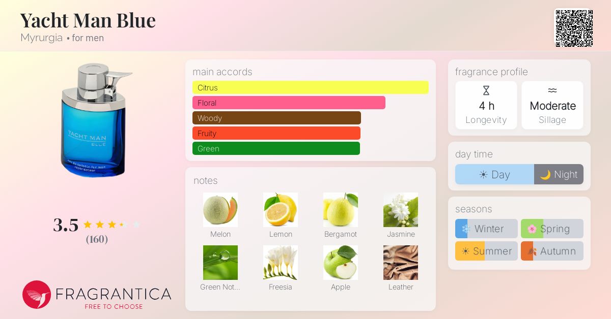 Fragrance card