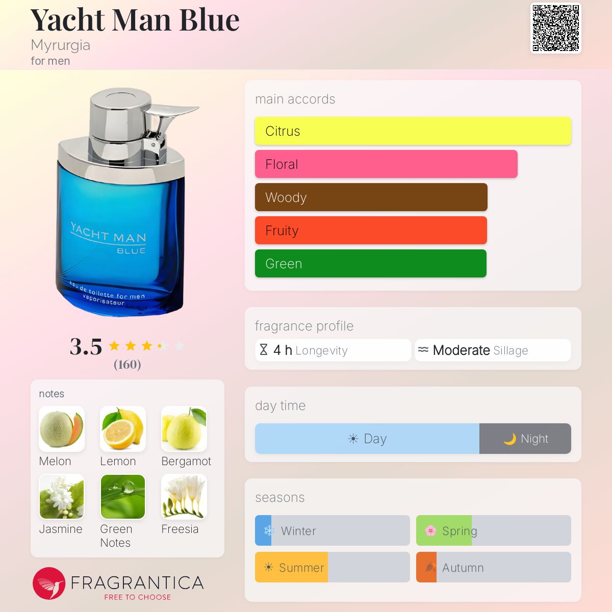 Profile card